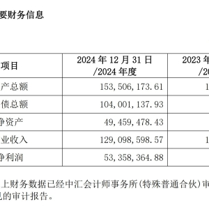 净资产4946万元估值6.5亿元  浙文互联溢价1207.53%收购星巢网络控制权 ...