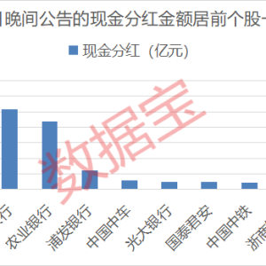 下周解禁股出炉 业绩承压的解禁股需警惕（附名单）