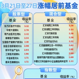 基金周报｜计算机板块大跌 重仓基金回撤明显