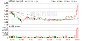 牛肉企业普遍承压 光明肉业去年扣非净利润同比下滑超四成