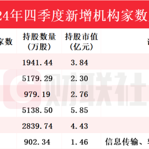 社保基金年报持仓动向曝光！新进52只个股前十大流通股东榜 华润双鹤获增持家数最多 ...