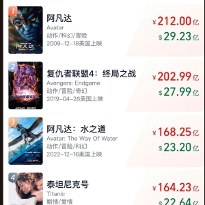 冲击全球第四！《哪吒2》票房破154亿元，已在比利时上映！苹果CEO库克：我是忠实观众 ...