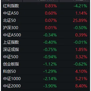 “冰点”已现！A股，明天怎么走？