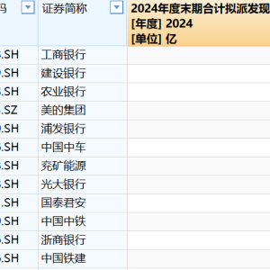 多家拟派超百亿“红包” 最高10派45.53元！A股利好 真金白银