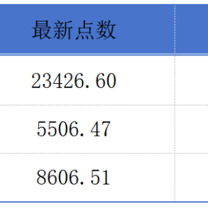 香港证监会就IPO等多项优化建议展开咨询；宁德时代港股募资或达50亿美元丨港交所早参 ...