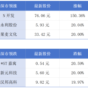 全球首张无人驾驶载人OC证落户广州；全国最大规模车网互动实测启动丨大湾区财经早参 ...