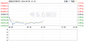 突发全线大跌！特朗普再变 称泽连斯基想退出矿产交易！