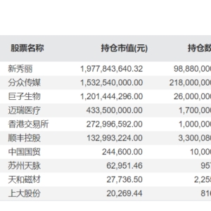 易方达张坤隐形重仓股曝光！最新发声：中国科技企业会占据很有分量的位置 ...