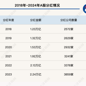 A股再迎分红潮，风格轮动到红利？