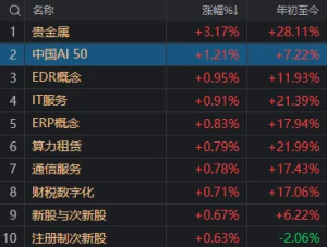 A股考验半年线支撑！14:00后，抄底资金进场了