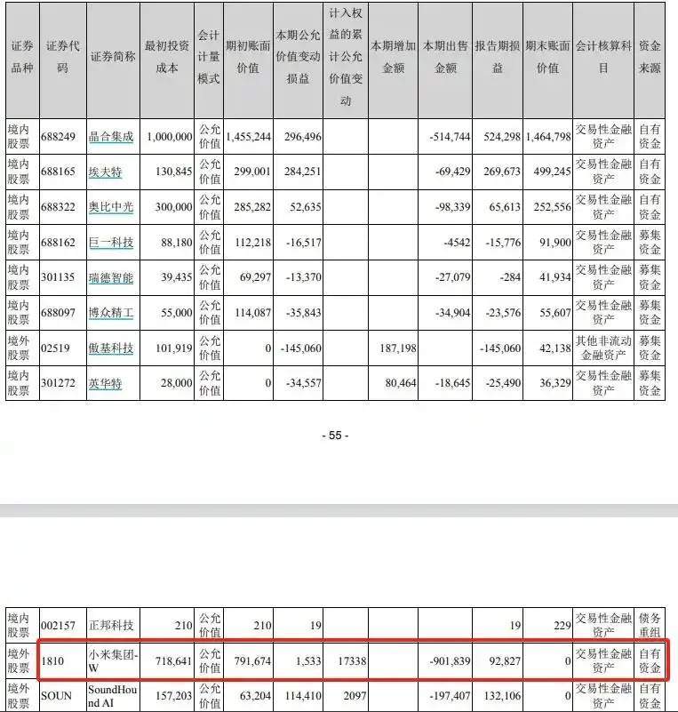 美的集团2024年年报截图