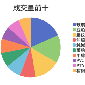 每日龙虎榜