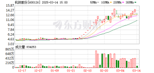 3月31日涨停复盘：算力概念反弹 杭钢股份涨停