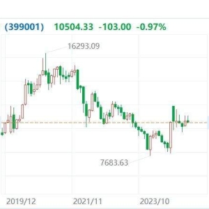 A股3月收官：沪指冲高回落涨0.45%，创业板指跌逾3%！贵金属板块涨18.51%，浙江华远涨4 ...