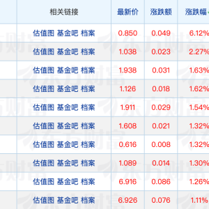 3月股基成立数量创近10年新高；多家公募更换“掌门人”