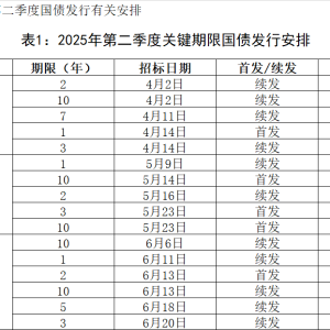 财政部公布2025年第二季度国债发行有关安排