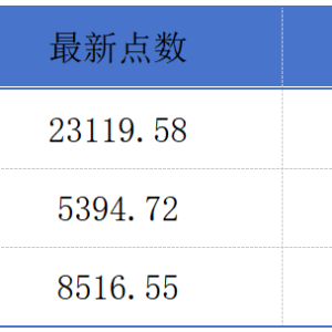 长城汽车与宇树科技达成战略合作；京东工业拟在香港主板上市丨港交所早参 ...