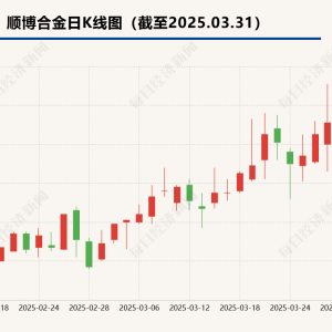 供应商虚开发票连累公司补缴税款   顺博合金下修业绩预告