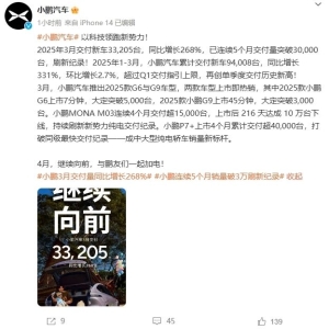 2025年3月汽车交付汇总：小鹏汽车交付33,205辆，同比增长268%