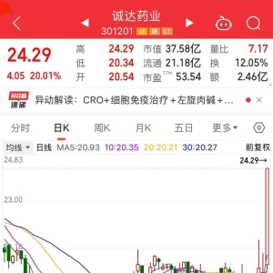 欧康医药30cm，涨停潮，医药股涨嗨了！激光雷达赛道悄然爆发，龙头速腾聚创销量猛增， ...