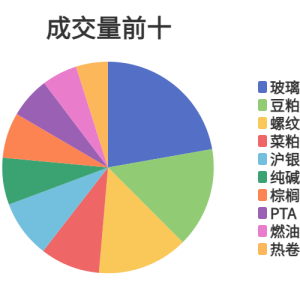 每日龙虎榜