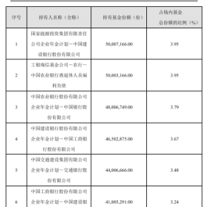 养老星球 | 企业年金、职业年金出手创新药主题ETF