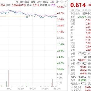 创新药沪深港ETF大涨4.07%点评