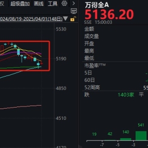 A股反弹如期而至，为什么午后又回落了？