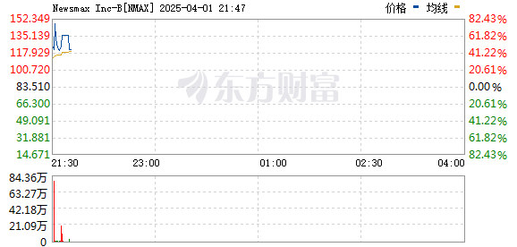R图 NMAX_0