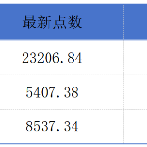 港交所拟优化ETP业务；钨矿公司佳鑫国际拟在香港主板上市丨港交所早参 ...