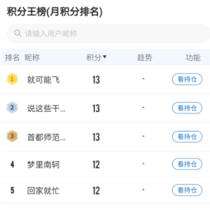 重仓股三天盈利50%，高手同时获得两项冠军！黄金、红利资产走强，大盘快到底了吗？ ...