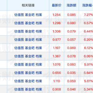 又有公募获大手笔增资；2024年公募管理费托管费尾佣全线下降 ...