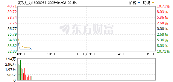 R图 600893_0