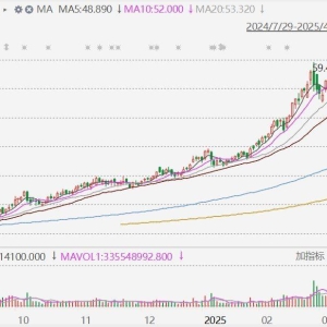 小米集团-W再跌超3%，较3月高点跌近25%！小米SU7高速碰撞爆燃事故持续发酵，雷军：小 ...