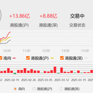 港股低开高走，南下资金净买入港股超20亿港元