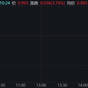 跨境ETF早盘表现分化，新兴亚洲ETF盘中拉升约4%