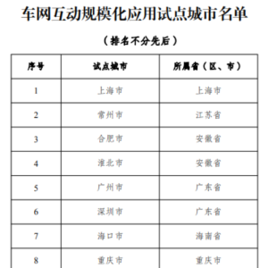全国车网互动首批试点揭晓：上海等9个城市在列 电动车变“共享充电宝” ...