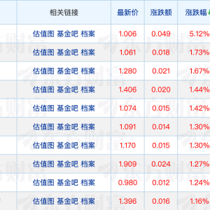 两公募公告副总经理变动；公募基金一季度分红超675亿元