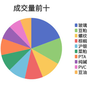 每日龙虎榜