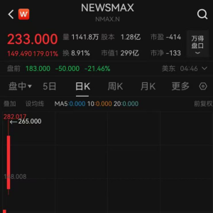 他是特朗普朋友，公司上市2天股价暴涨2230%！前记者成91亿美元富翁，全靠散户帮忙？ ...