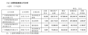 月饼销售趋稳，餐饮喜忧参半 手握三个“老字号”的广州酒家还不能“躺平” ...