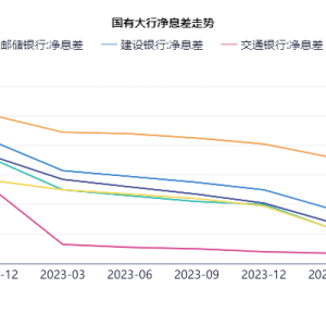 23家A股上市银行息差透视：压力犹存，预计今年降幅收窄，管理层谈管控措施 ...