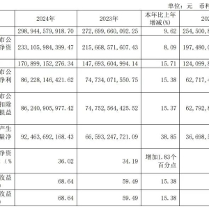 贵州茅台，重磅发布！2024年营收突破1700亿元，拟每10股派现276.24元 ...