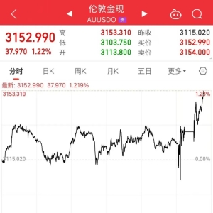最高49%！刚刚 特朗普签令：征收“对等关税”！美股期货暴跌 黄金创新高 ...
