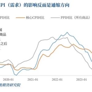 关税指引美国通缩路径 关注5月境外商品变盘点
