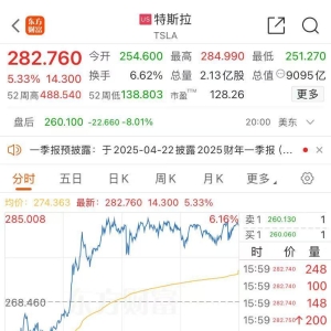 白宫最新表态，马斯克将离开公职！特斯拉盘后大跌超8%，什么情况？ ...
