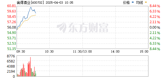 R图 600702_0