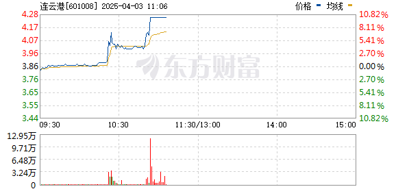 R图 601008_0