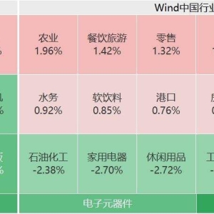 A股主要指数跌幅扩大，创业板指跌超2%，深证成指跌1.6%，上证指数跌0.53%，超4000股下 ...