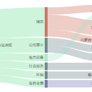 康弘药业控股子公司500万元项目环评获同意